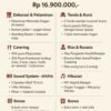 Paket Pernikahan Hemat Solo 300 Tamu